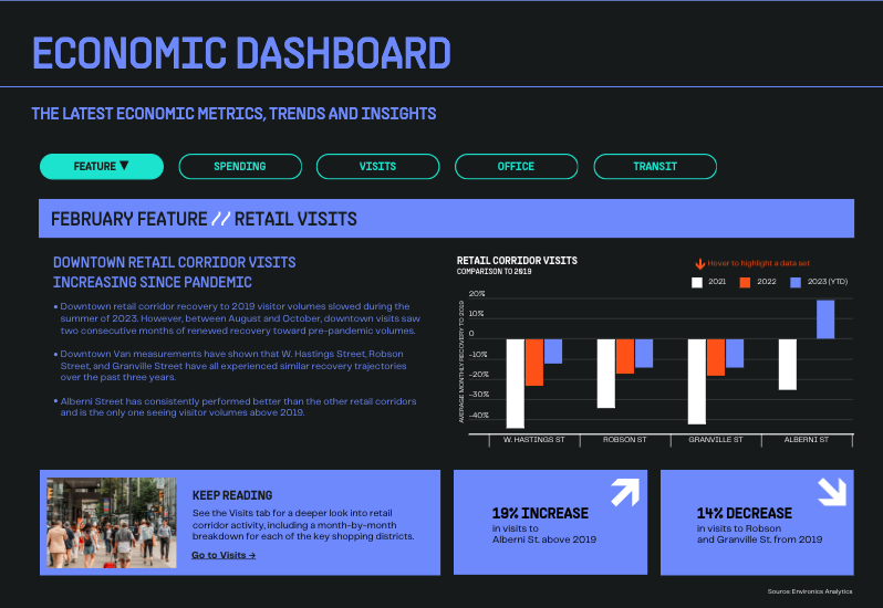 Downtown Van launches new economic dashboard